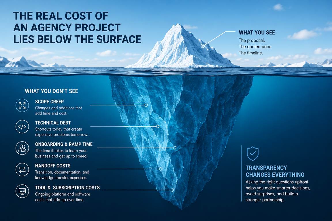 iceberg-hodden-cost