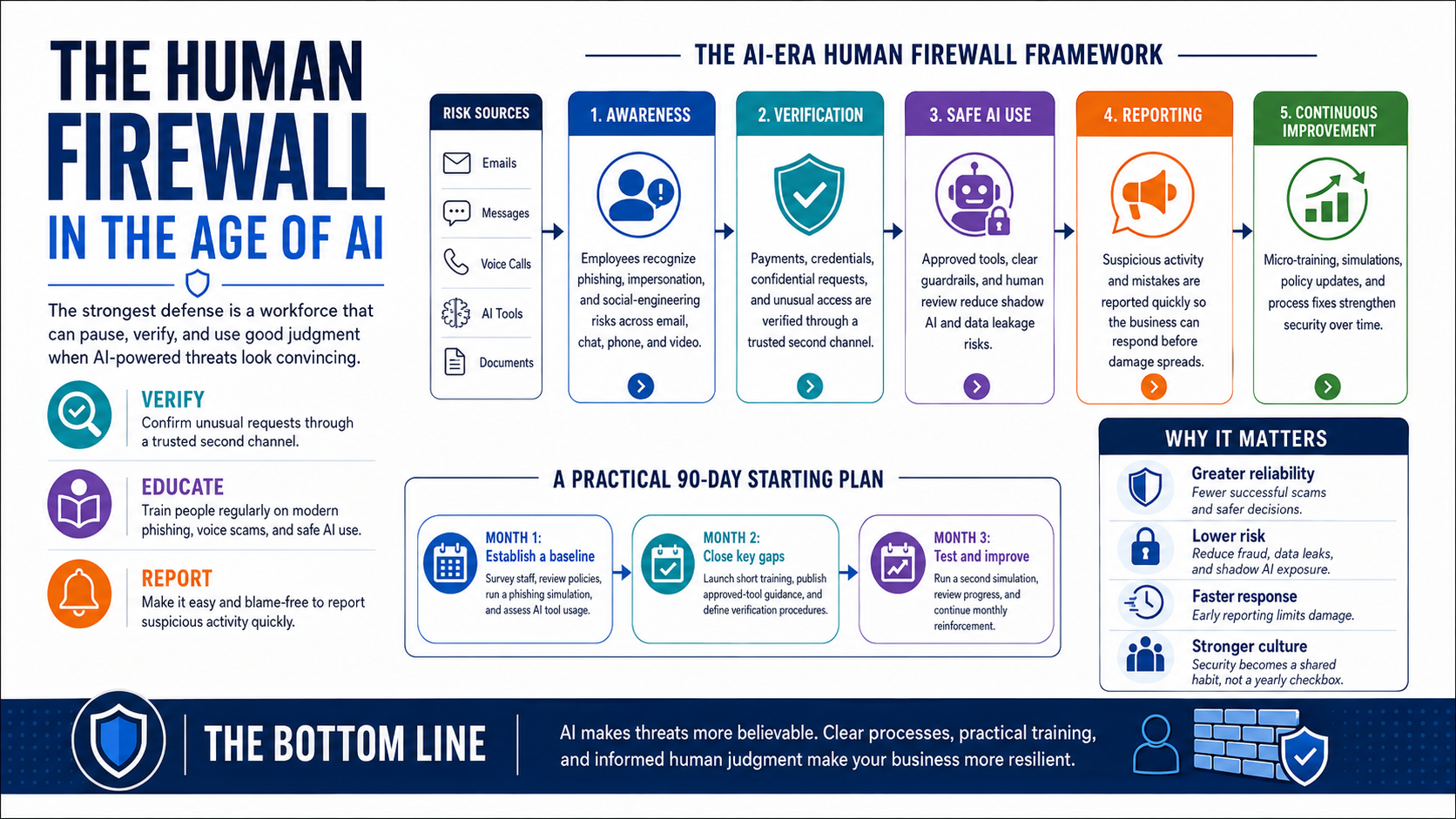 AI human firewall