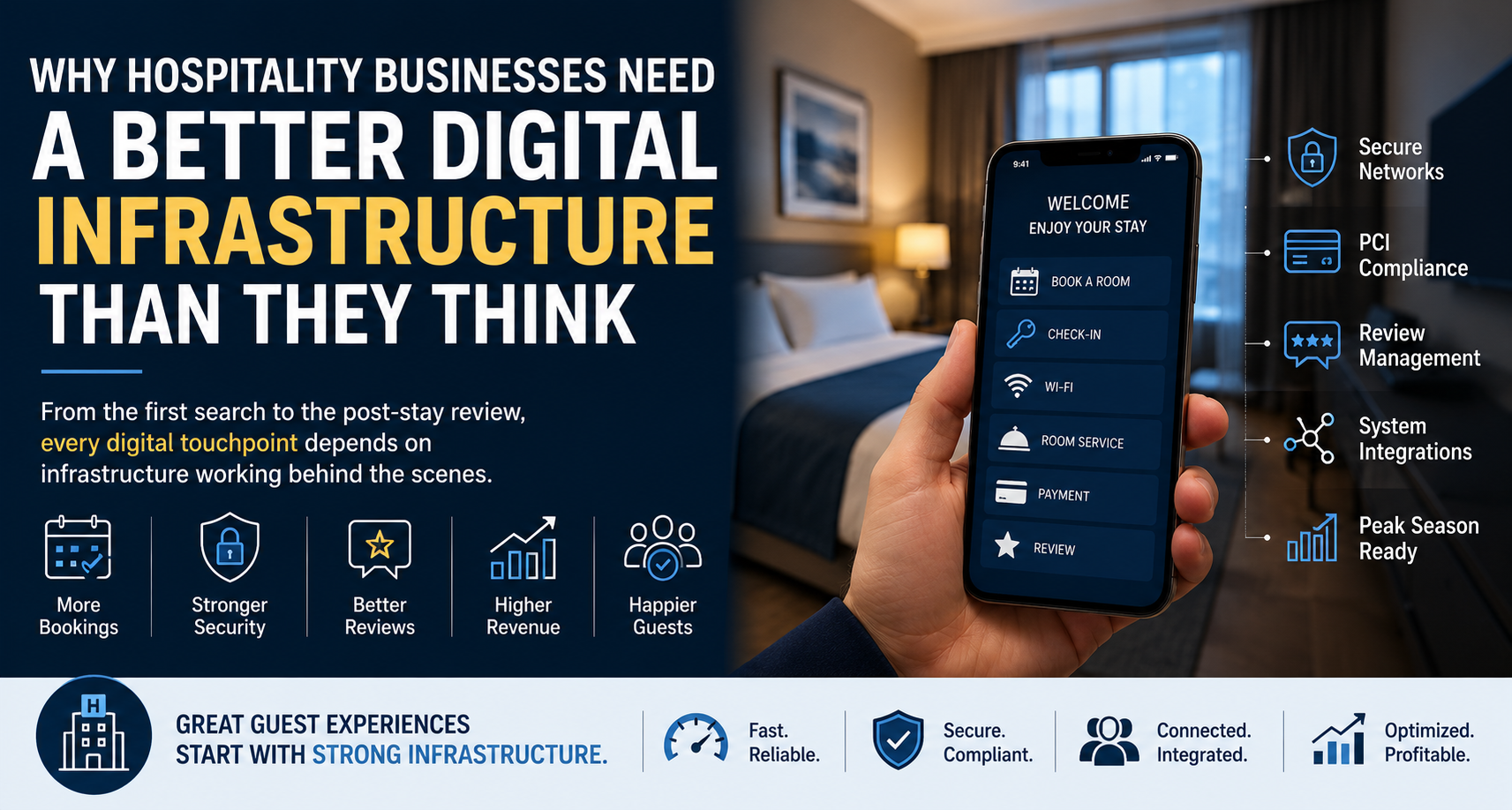 digital infrastructure for hospitality