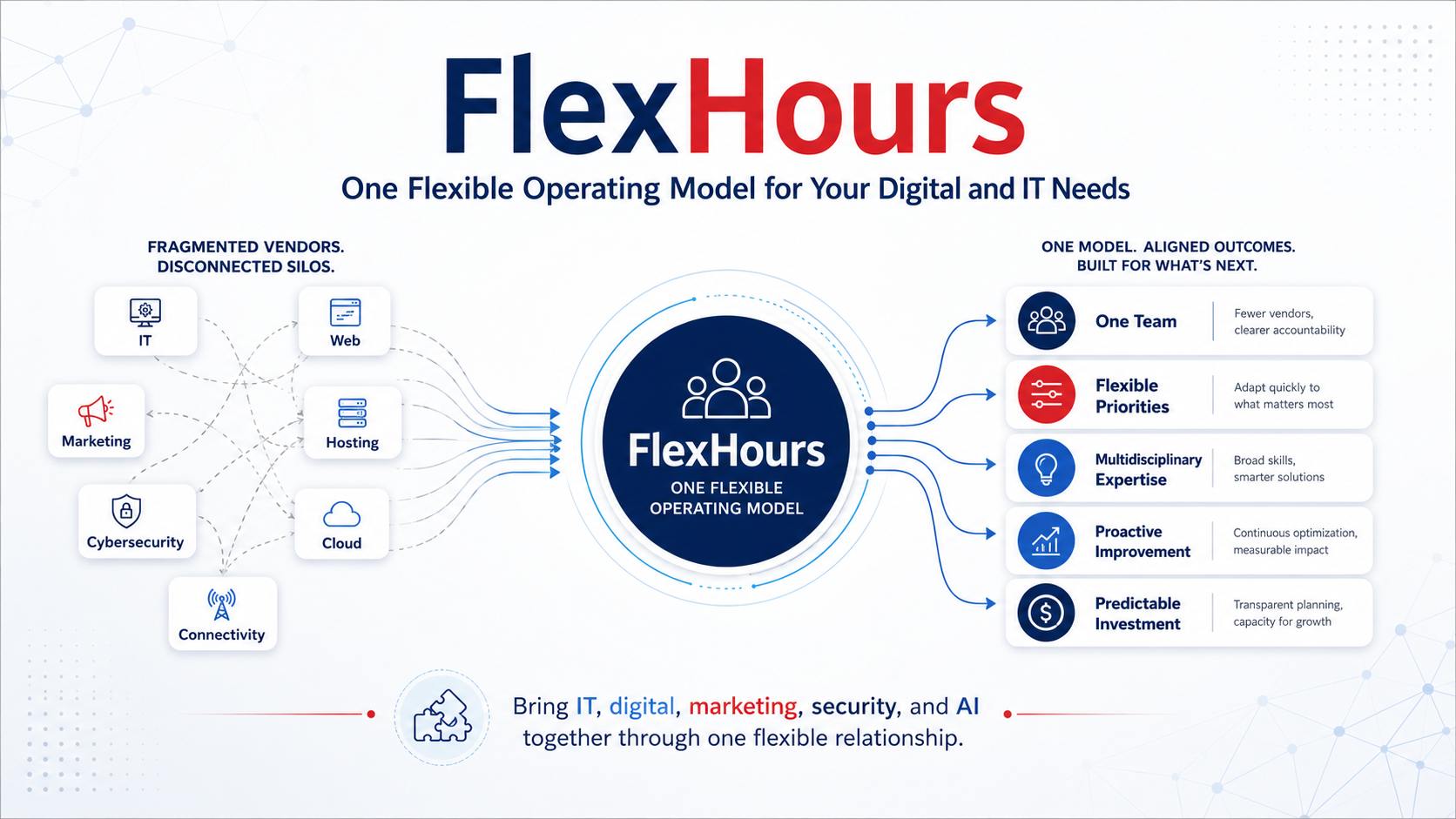 flexhours