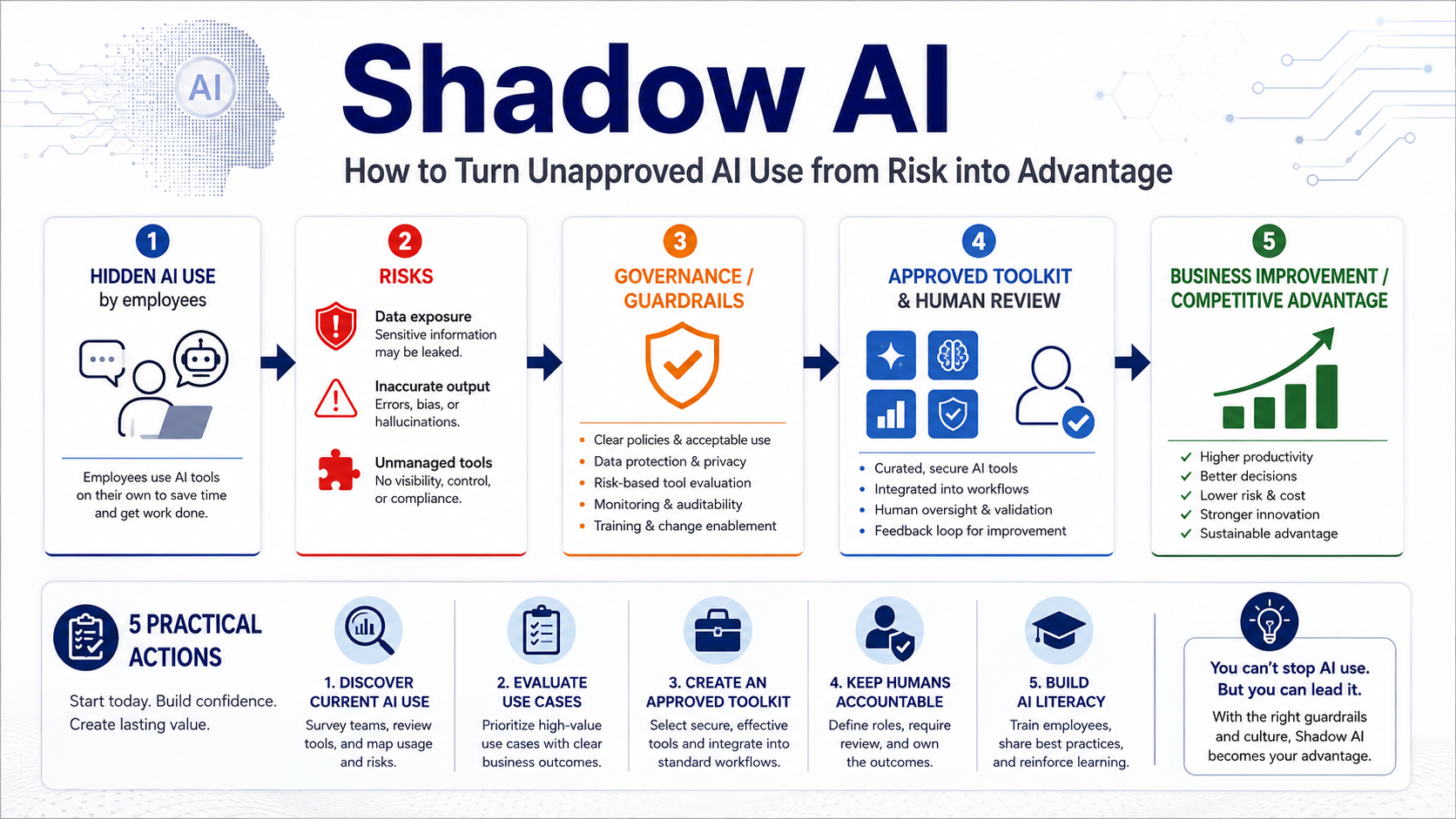 shadow ai