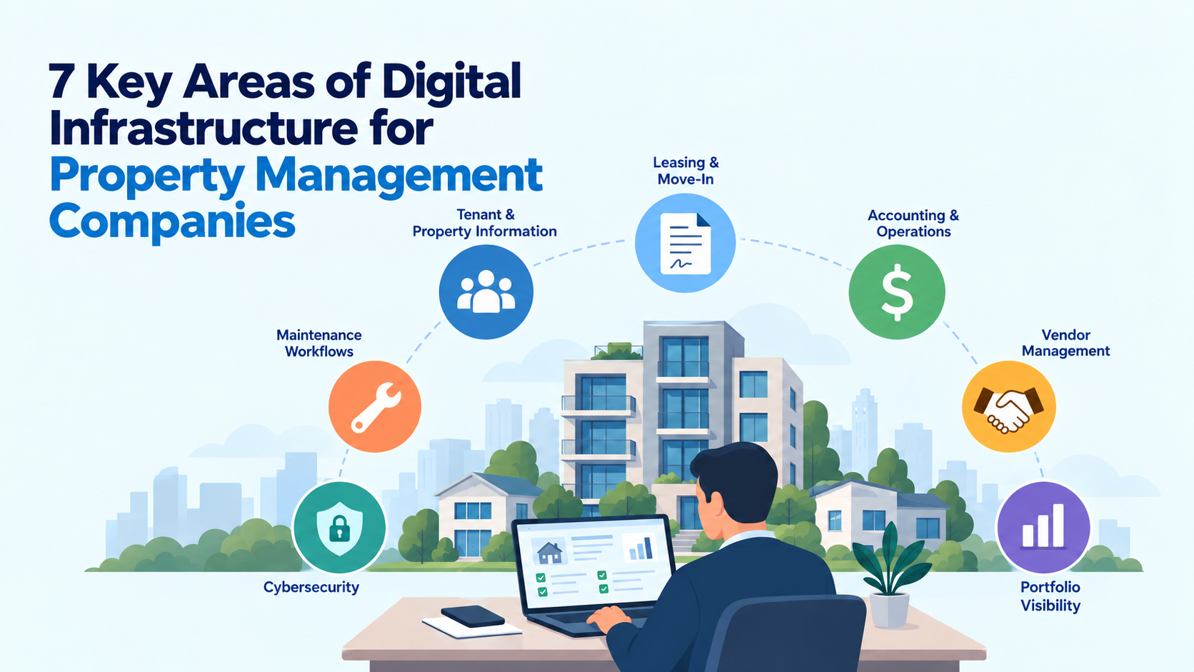digital infrastructure for property managemnet companies