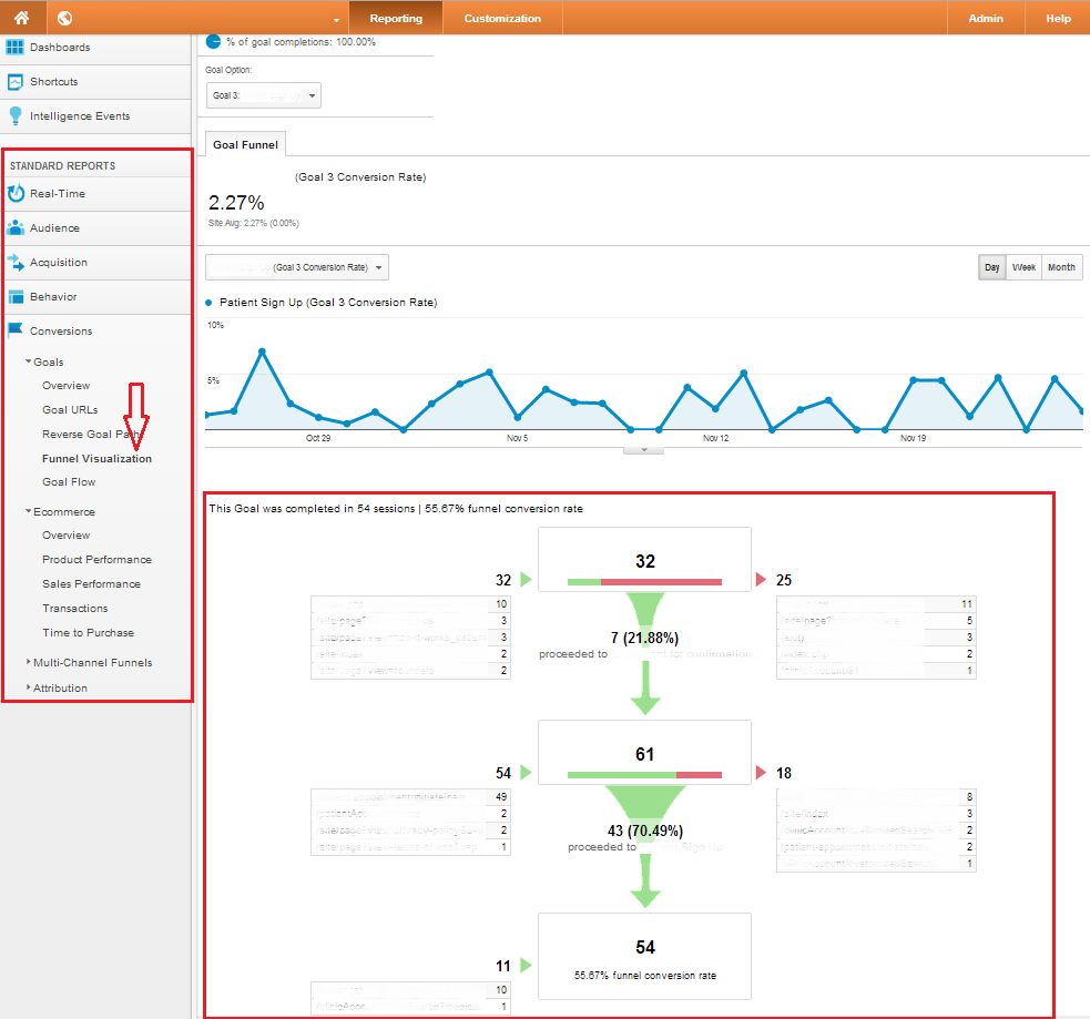 Google Analytics Covnersion Funnel