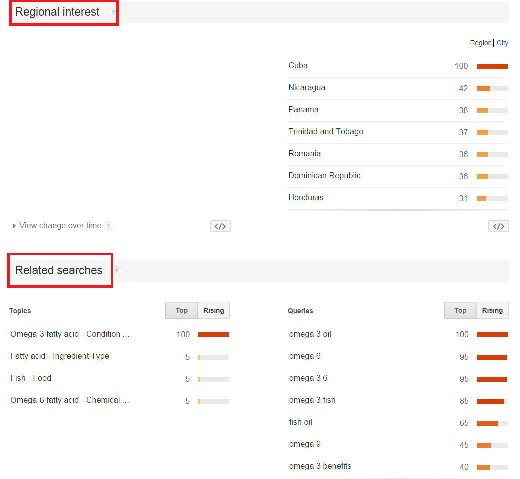 Adwords Keyword Research 3 Tools You Should Use Smartt Vancouver